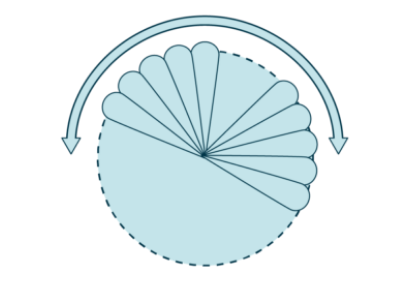 Steerable Antennas