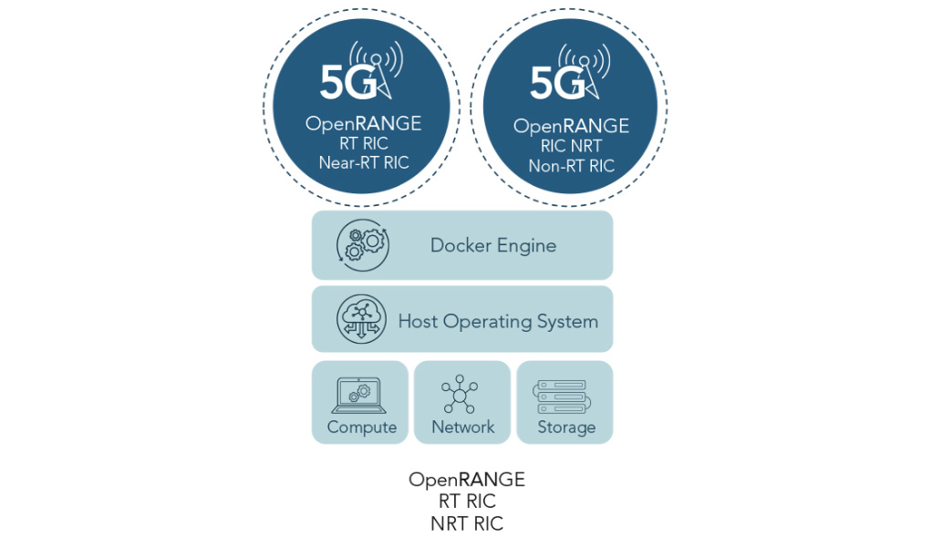 RADIO INTELLIGENCE CONTROLLER (RIC)